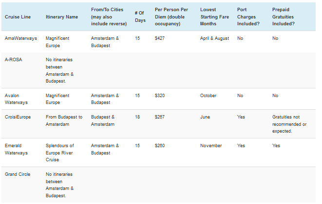 Compare prices for Vanderfields across all European  stores